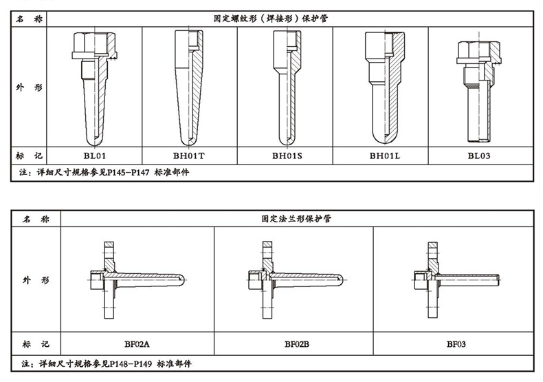WSSX工业双金属温度计（一体化型螺纹式）_http://www.shenyanglong.com_双金属温度计_第4张