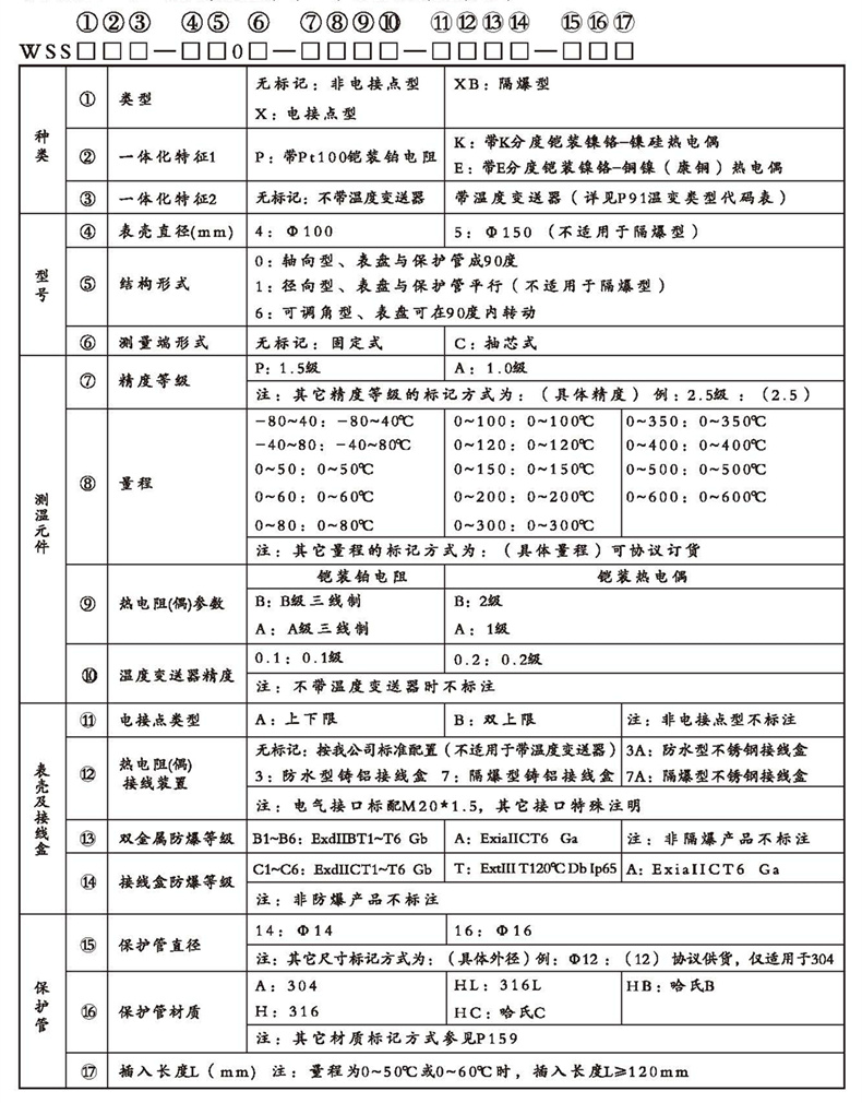 WSSX工业双金属温度计（一体化型无固定装置）_http://www.shenyanglong.com_双金属温度计_第2张