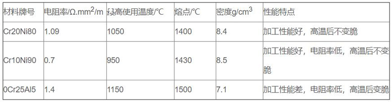 金属管状电加热器_http://www.shenyanglong.com_金属管状电加热器_第2张
