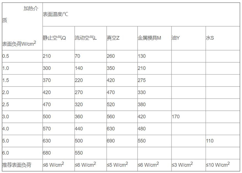 金属管状电加热器_http://www.shenyanglong.com_金属管状电加热器_第3张