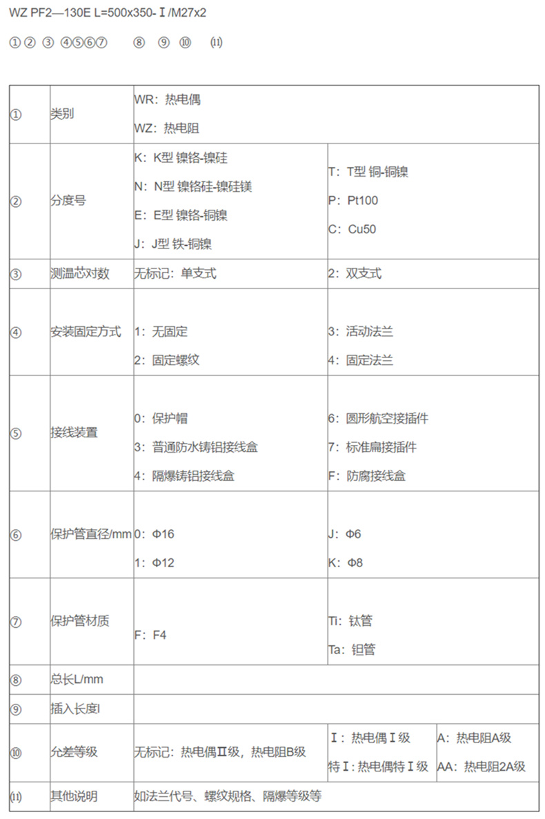 防腐热电偶/热电阻_http://www.shenyanglong.com_专用温度传感器_第2张