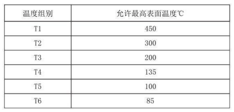 隔爆型热电偶、热电阻_http://www.shenyanglong.com_专用温度传感器_第4张