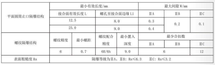 隔爆型热电偶、热电阻_http://www.shenyanglong.com_专用温度传感器_第5张