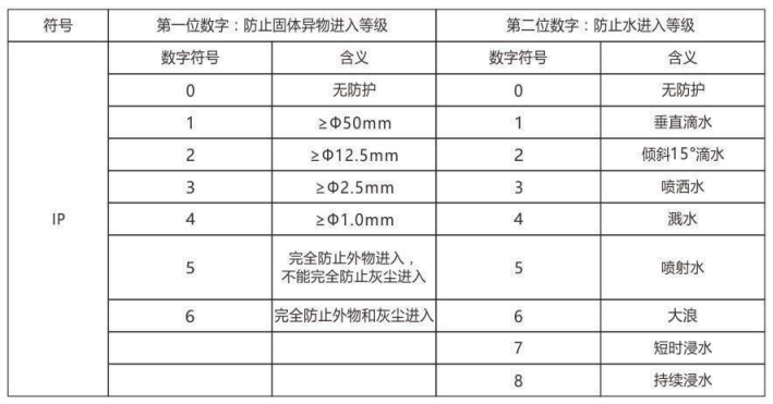 隔爆型热电偶、热电阻_http://www.shenyanglong.com_专用温度传感器_第6张