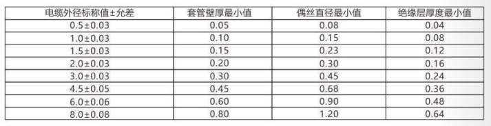 铠装热电偶/热电阻_http://www.shenyanglong.com_通用温度传感器_第3张
