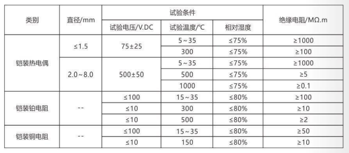铠装热电偶/热电阻_http://www.shenyanglong.com_通用温度传感器_第4张