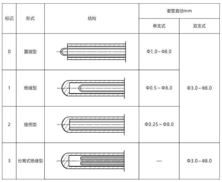 铠装热电偶/热电阻_http://www.shenyanglong.com_通用温度传感器_第6张
