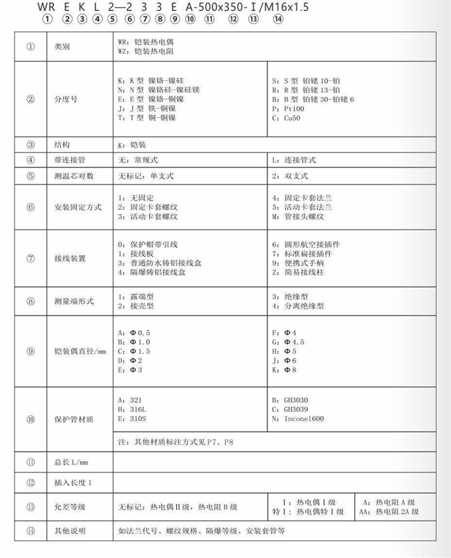 铠装热电偶/热电阻_http://www.shenyanglong.com_通用温度传感器_第7张