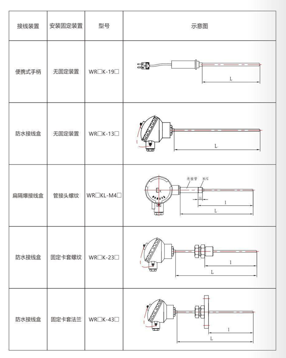 铠装热电偶/热电阻_http://www.shenyanglong.com_通用温度传感器_第9张